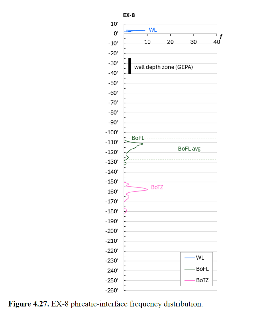 WERI TR 189 - Fig4-27